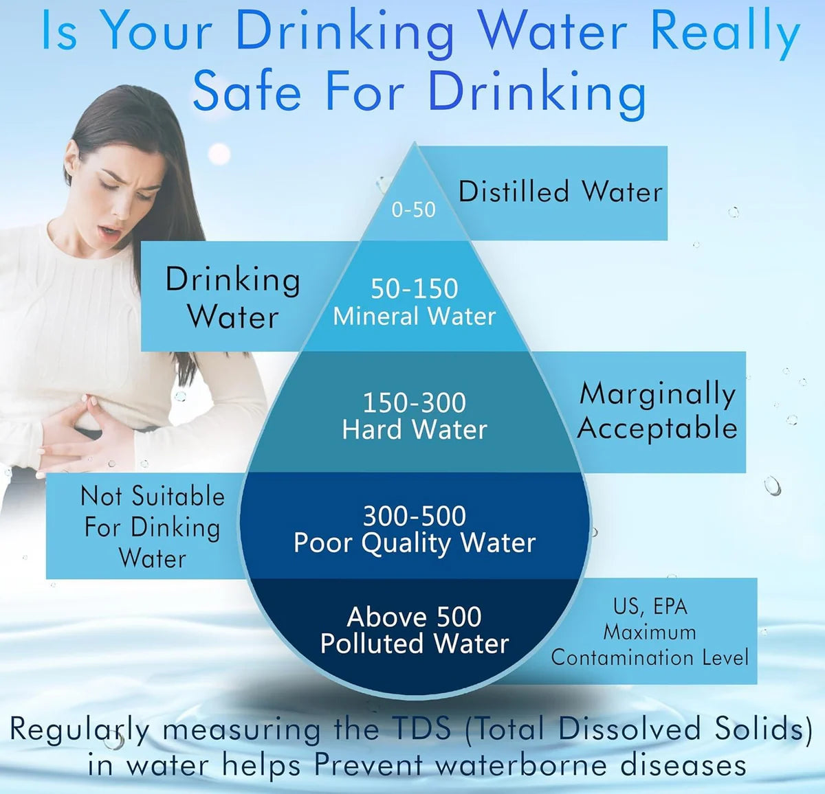 TDSProxi™ Water TDS Meter Tester