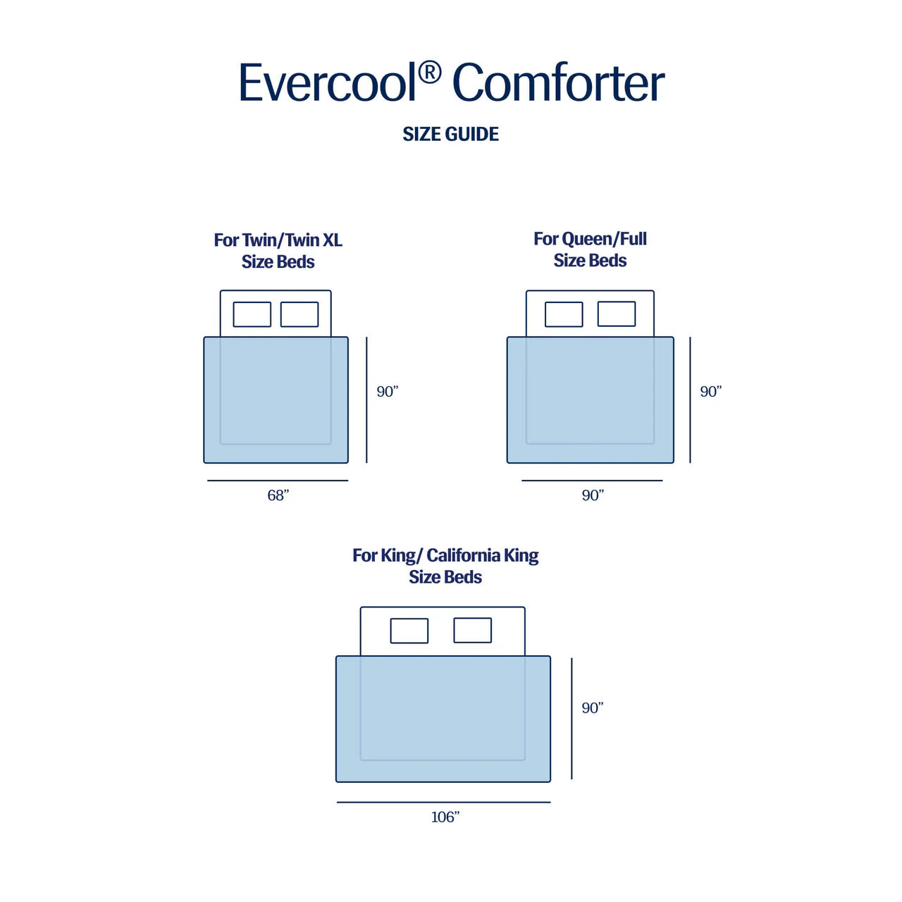 Evercool® Cooling Comforter